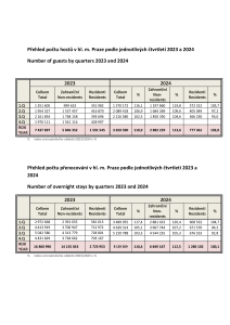 statistika_Srovnani_2023_2024