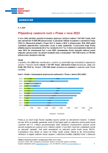 Příjezdový cestovní ruch v Praze v roce 2023