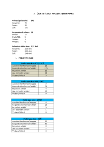 _3_ctvrtleti_2013_mice_statistiky_praha