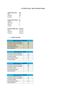 _4q_2015_cz_mice_statistiky_praha