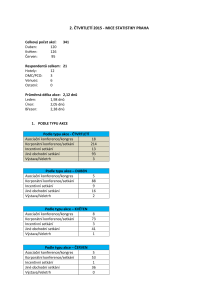 _2q_2015_mice_statistiky_praha