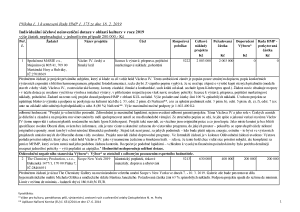 Příloha č. 1 k usnesení Rady HMP č. 175 ze dne 18. 2. 2019