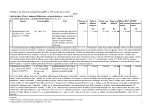 Příloha č. 1 k usnesení Zastupitelstva HMP č. 40/60 ze dne 28. 2. 2019