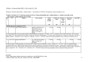 Příloha č. 1 k usnesení Rady hl. m. Prahy č. 1042 ze dne 20.5.2014