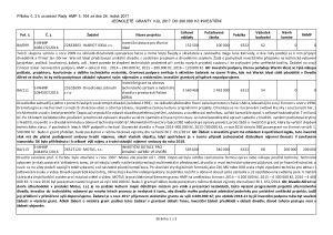 _3RADOU_HMP_SCHVALENE_JEDNOLETE_GRANTY_KUL_2017_DO_200_000_KC_INVESTICNI