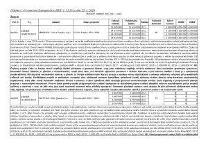 příloha č.4 k usnesení ZHMP - VÍCELETÉ GRANTY KUL 2021 &#8211; 2024