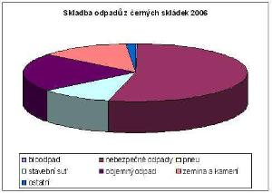 cerne_skladky_2006_jpg