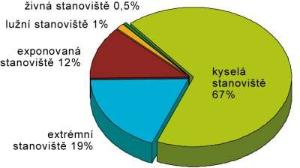 kozihrbety_stanoviste_jpg