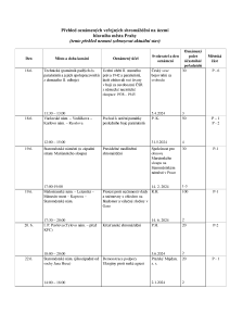 Aktuální přehled oznámených shromáždění 20240617.pdf