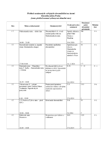 Aktuální přehled oznámených shromáždění 20240701 (1).pdf