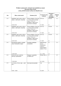 Aktuální přehled oznámených shromáždění 20240722.pdf