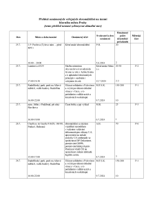 Aktuální přehled oznámených shromáždění 20240724.pdf