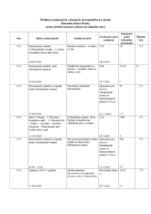 Aktuální přehled oznámených shromáždění 20240812.pdf