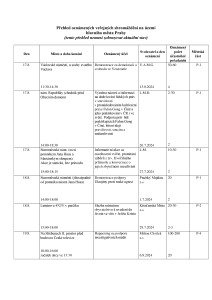 Aktuální přehled oznámených shromáždění 20240815.pdf