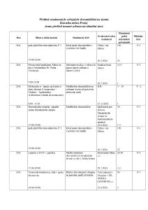 Aktuální přehled oznámených shromáždění 20240827.pdf