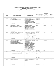 Aktuální přehled oznámených shromáždění 20240920.pdf