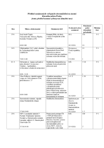 Aktuální přehled oznámených shromáždění 20240923.pdf