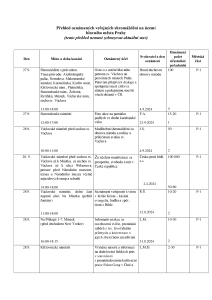 Aktuální přehled oznámených shromáždění 20240927.pdf