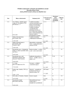 Aktuální přehled oznámených shromáždění 20250210.pdf