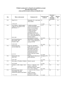 Aktuální přehled oznámených shromáždění 20250218.pdf