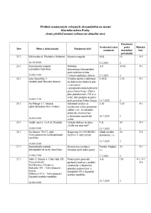 Aktuální přehled oznámených shromáždění 20250723.pdf