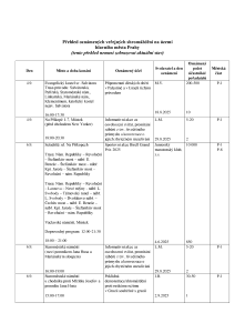 Aktuální přehled oznámených shromáždění 20250904.pdf