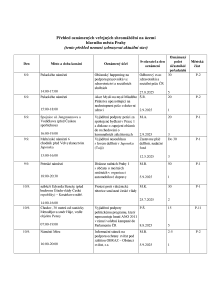 Aktuální přehled oznámených shromáždění 20250909.pdf
