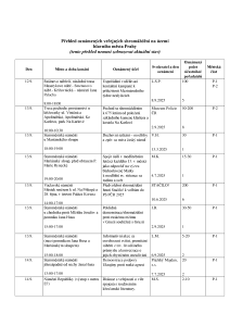 Aktuální přehled oznámených shromáždění 20250912.pdf
