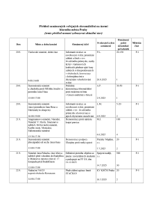 Aktuální přehled oznámených shromáždění 20250919.pdf