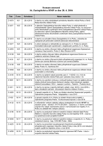 Prehled_usneseni_2169518_655026_Schvalena_usneseni_16._ZHMP_28._4._2016