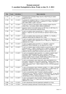 Prehled_usneseni_1325574_218769_archiv_prehled_usneseni_5