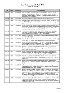 Prehled_usneseni_3659716_1316538__35._Rada_HMP_2023_usneseni