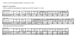 Příloha č. 4 - finanční vypořádání vztahu PO k rozp. HMP