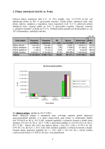 _2_Prijmy_rok_2011
