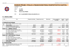 Priloha_c__2___rozbor_prijmu_vydaju_financovani