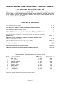 Výsledek I. kola volby prezidenta republiky