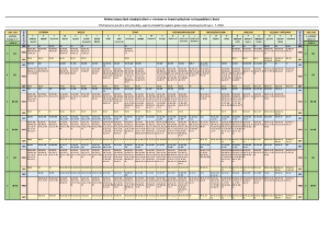 Hosp.v lesích - Přehled podporovaných stanovištně vhodných dřevin dle platné lesnické legislativy