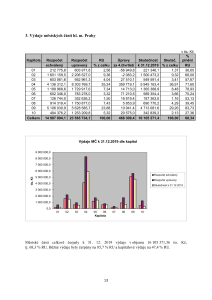 3 Výdaje DZ III