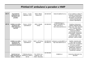 Přehled AT poraden a ordinací v HMP