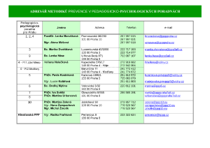 2750548_Seznam metodiků prevence v pedagogicko-psychologických poradnách