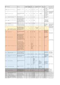 Plan_verejnych_zakazek_pro_rok_2022__aktualizace_k_31_3_2022.pdf