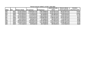 Prehled_mzdovych_nakladu_OCP_STR_a_UZR_odevzdane.pdf