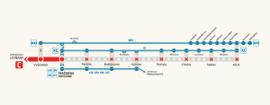 Metro C - schéma provozu v době výluky