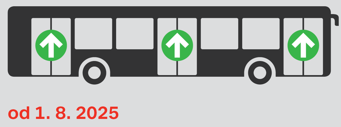 Vizuál - Nástup všemi dveřmi