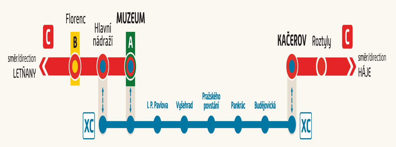 Schéma provozu na lince metra C v době výluky
