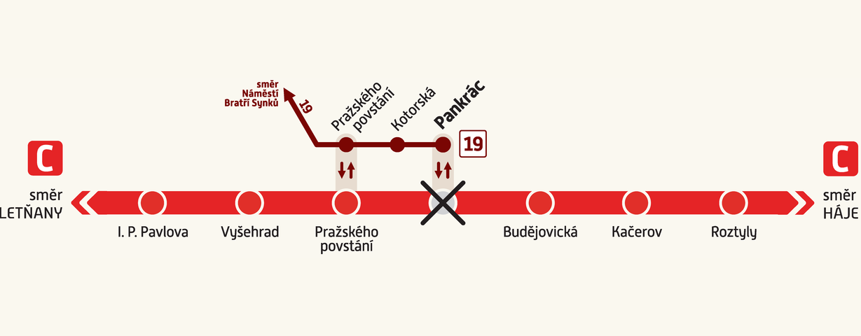 Schema_provozu_Pankrac