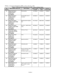 3255048_Dotace MČ HMP