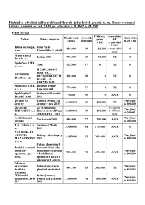 5 Zápis z 6. jednání výboru ze dne 6. 5. 2015 - příloha č. 3.pdf