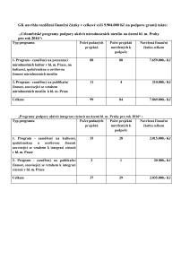 4 Zápis z 4. jednání výboru ze dne 23. 2. 2016 - příloha č. 1.pdf