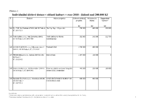 23 Zápis z 21. jednání výboru ze dne 9. 5. 2018 - příloha č. 6.pdf